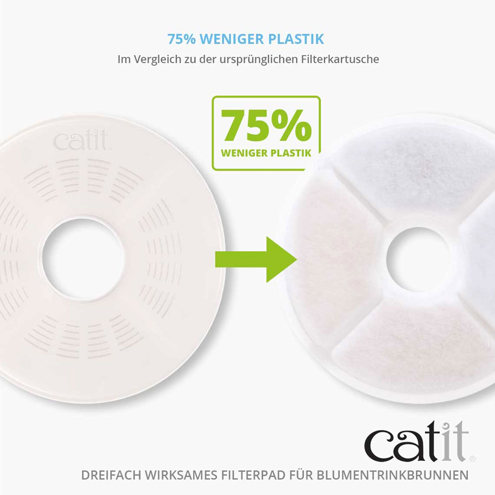 Catit Triple Action Filter rahmenlos 